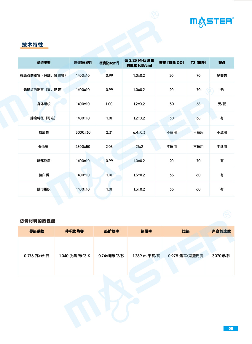 True Phantom Solutions 影像學檢查模擬人彩頁官網(wǎng)-5.jpg
