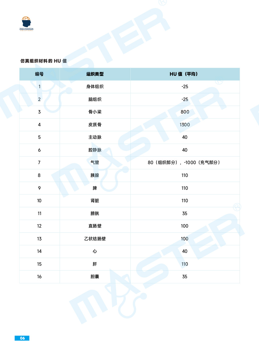 True Phantom Solutions 影像學檢查模擬人彩頁官網(wǎng)-6.jpg